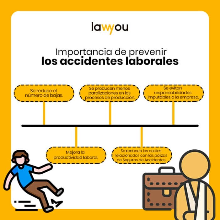 Accidente de trabajo definición legal 2022 Accidente de trabajo definición legal 2022