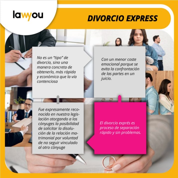 Infografía Requisitos para divorcio express