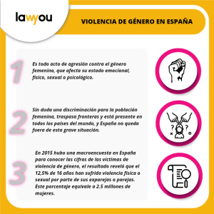 Violencia de género en España