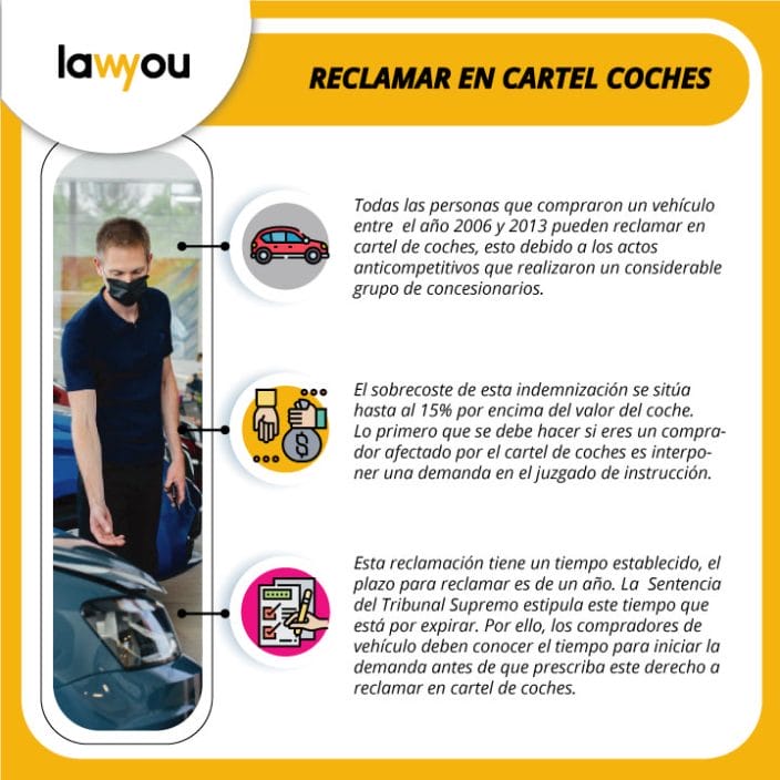 Reclamar En Cartel De Coches 2022 9598