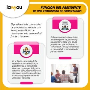 presidente de comunidad de propietarios