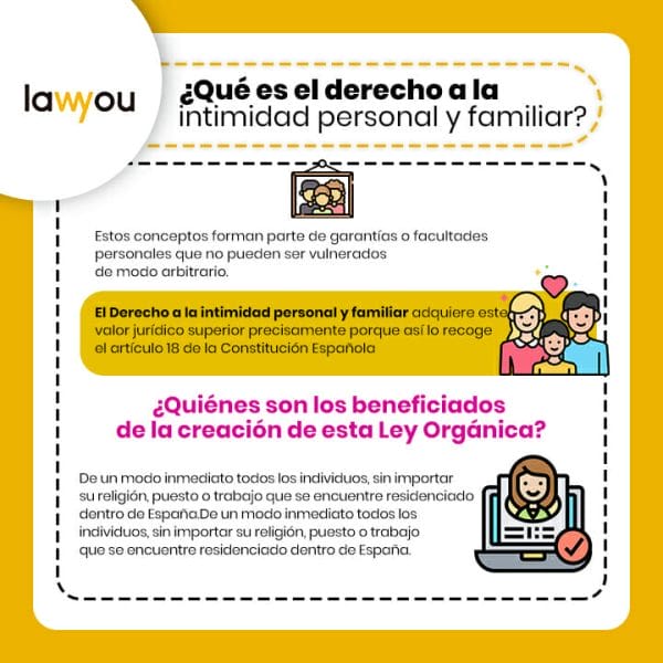 Qué Es El Derecho A La Intimidad Personal Y Familiar | Lawyou