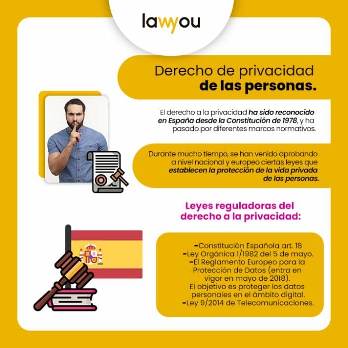 Derecho De Privacidad De Las Personas Leyes 2022 0733