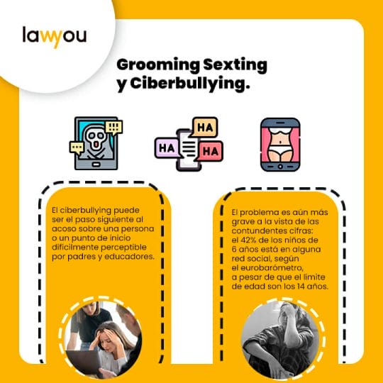 Grooming Sexting Y Ciberbullying Amenazas Digitales Lawyou 5953