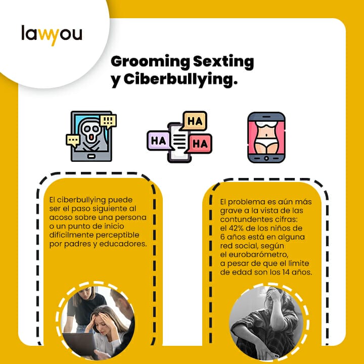 Grooming sexting y ciberbullying