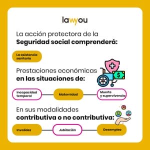 seguridad social en España
