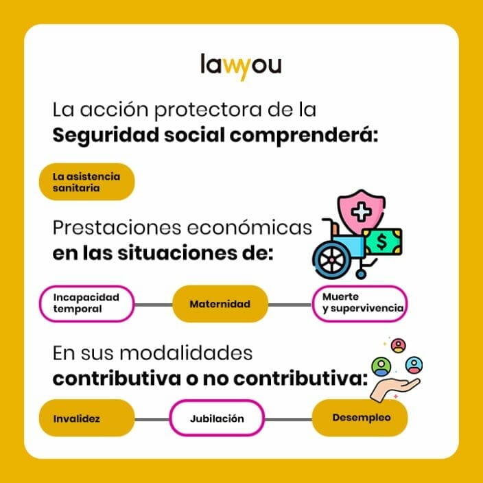 ¿Qué es la seguridad social en España?